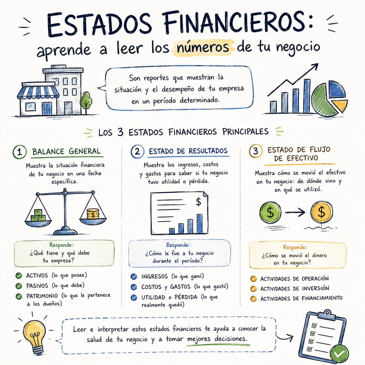 #VanessaCaballeros - Estados financieros - aprende a leer los números de tu negocio