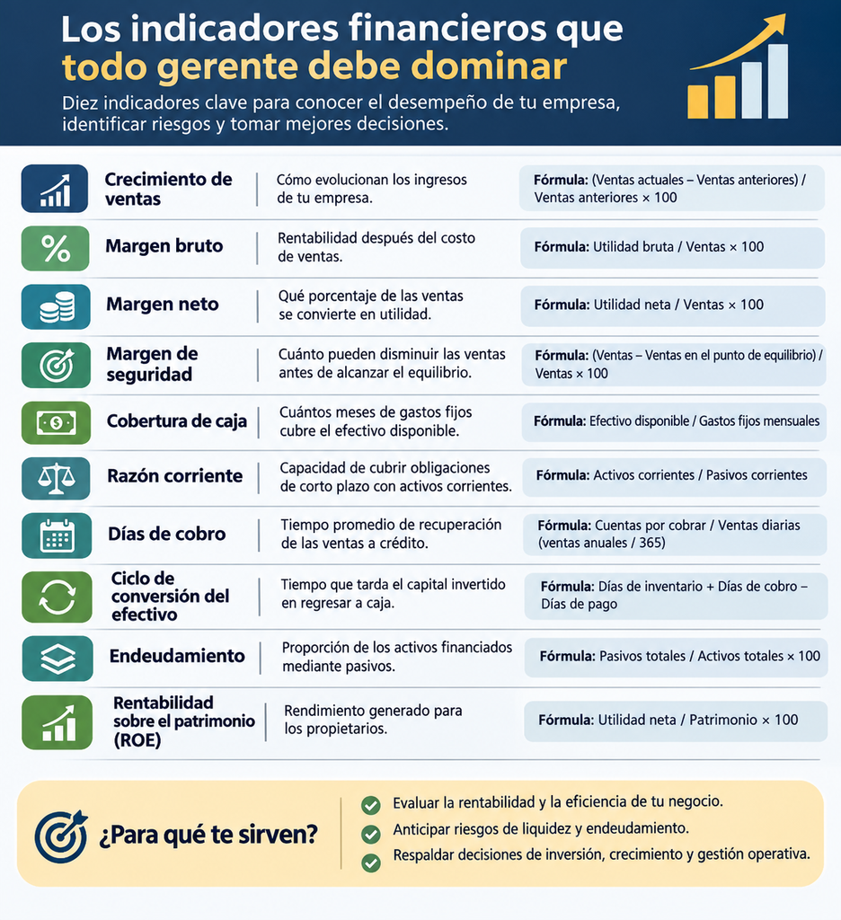 www.vanessacaballeros.com indicadores financieros que todo gerente debe dominar